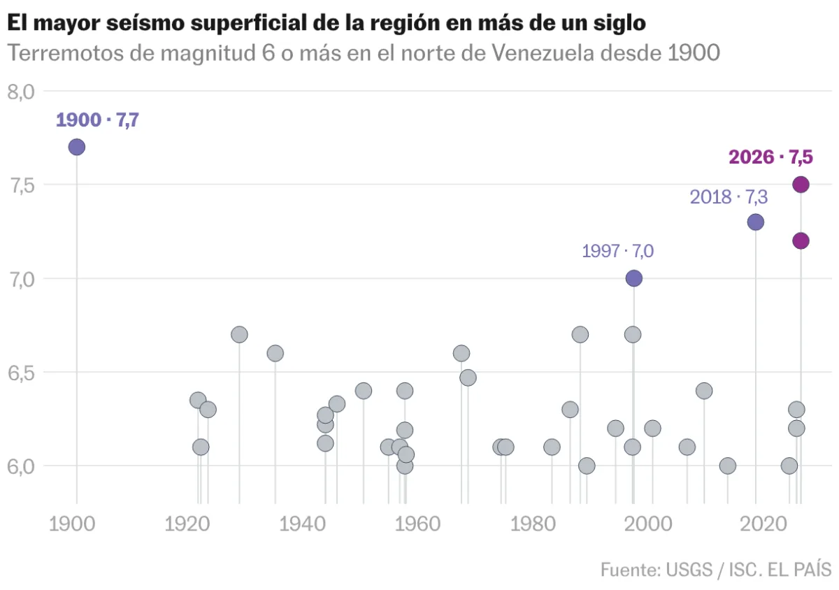 Imágenes satelitales confirman grave destrucción tras terremotos en Venezuela