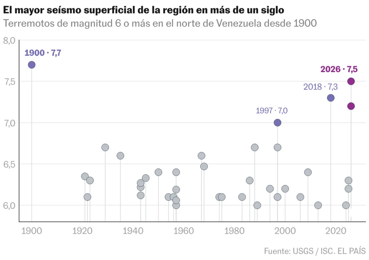 Satélites confirman cientos de edificios colapsados tras terremotos en Venezuela