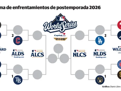 Finaliza la temporada regular de las Grandes Ligas con definiciones clave